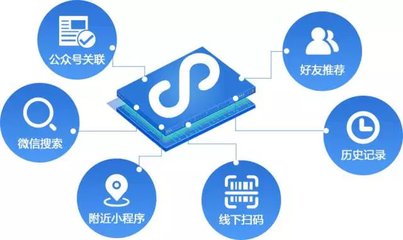 微信小程序微信小程序怎么授權(quán)