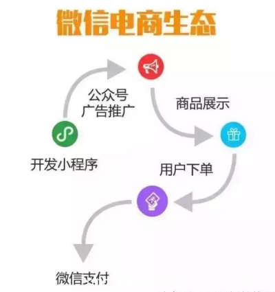 微信小程序微信小程序有什么用？