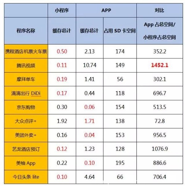 微信小程序微信小程序怎么用